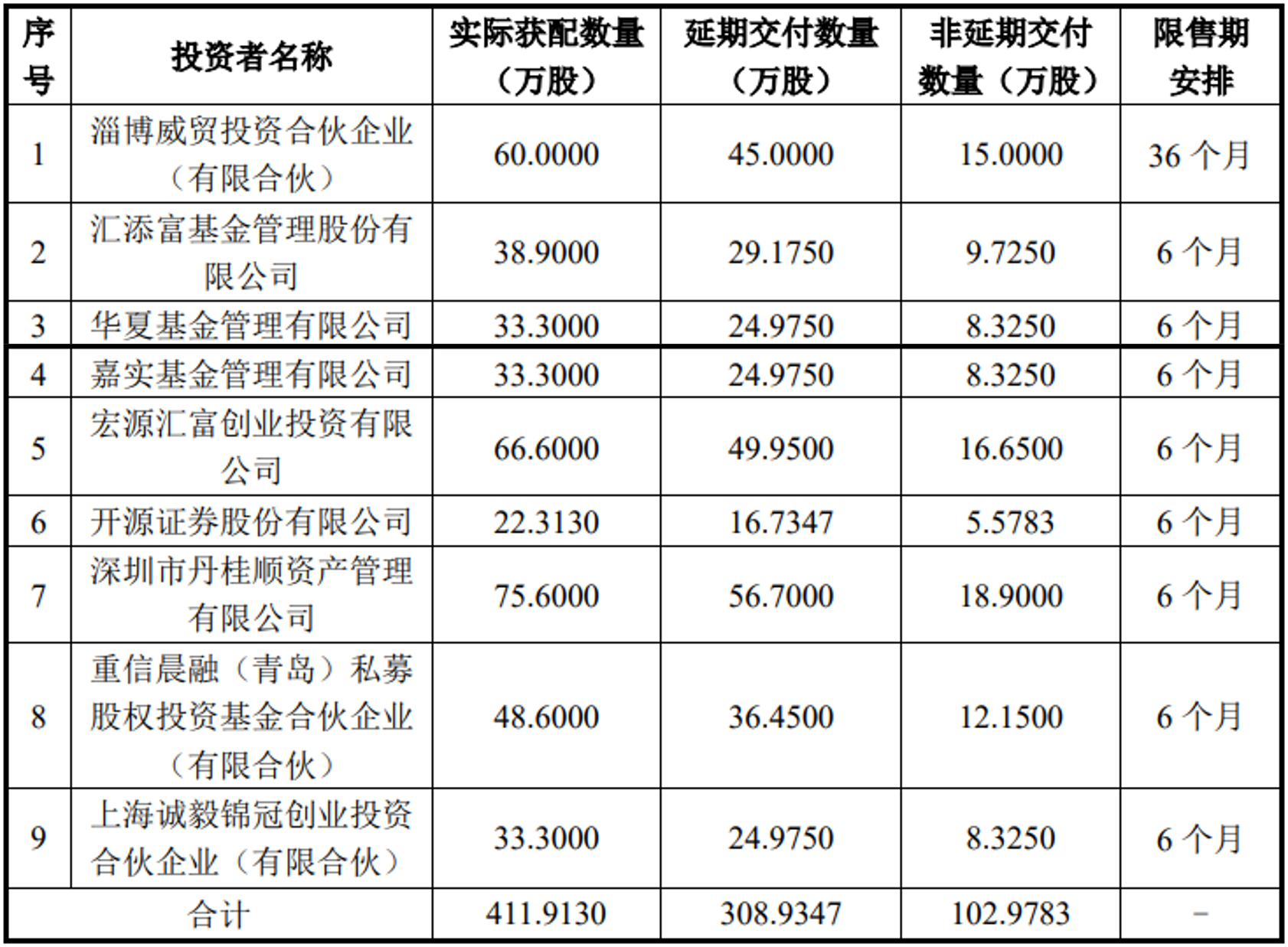 威贸电子北交所发行结果“出炉” 发行价格为9.00元/股