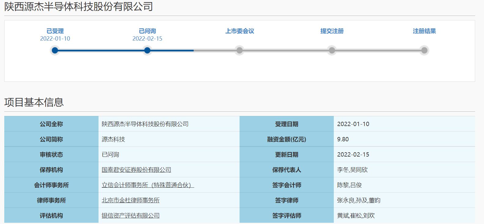 源杰科技科创板IPO进入“已问询”状态 募资拟用于补充流动资金等