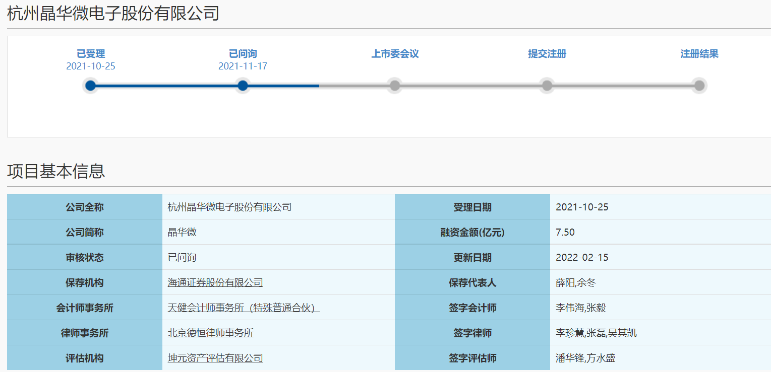 市场及竞争力几何？晶华微回复科创板二轮问询