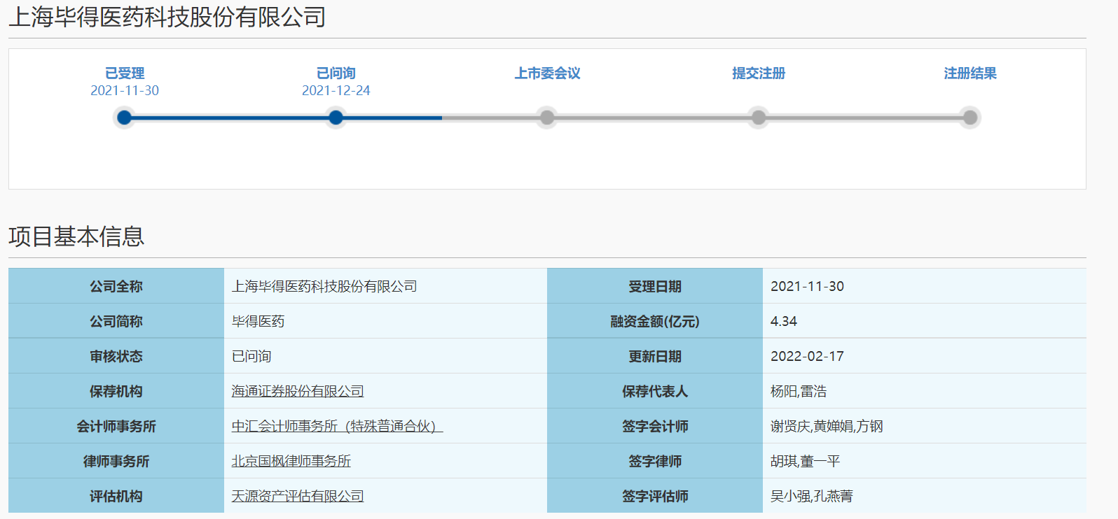 毕得医药首答科创板问询 销售收入等20个大问题被关注