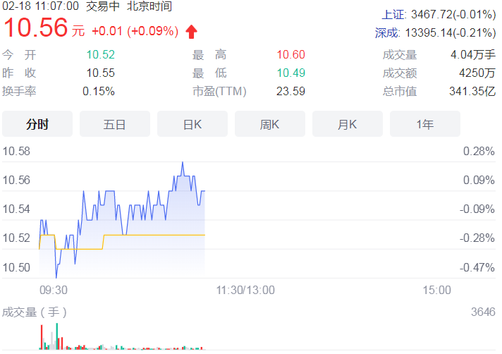 虎年开市3家券商收监管罚单 系因违规使用募集资金、信息披露不完善等