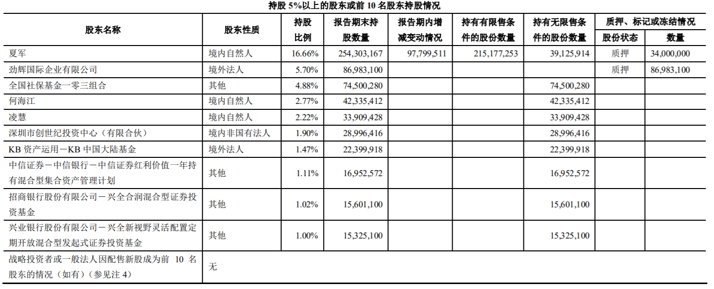 上市公司年报陆续披露 基金经理新进持仓浮现