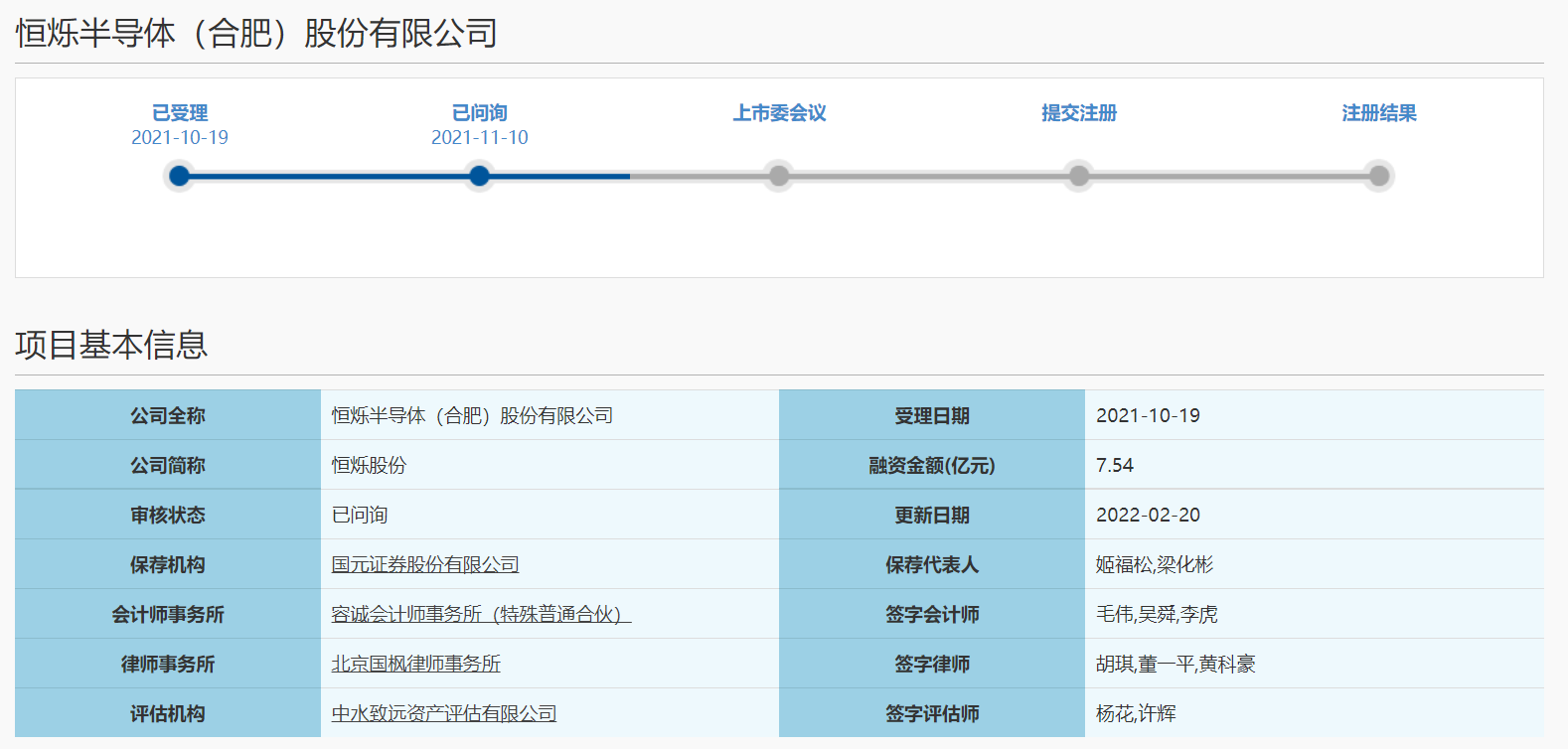 恒烁股份答复二轮科创板问询 股权激励和股份支付等被关注