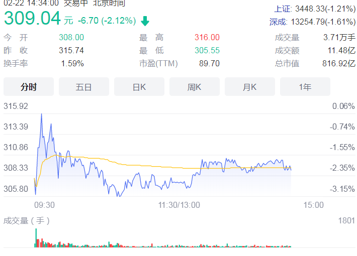 新冠治疗板块大涨逾3% 凯莱英新增35.42亿元供货订单