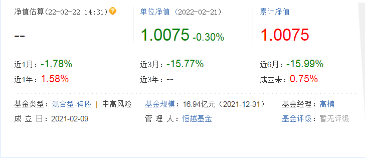 产品业绩垫底 恒越基金最差产品半年内亏损36%