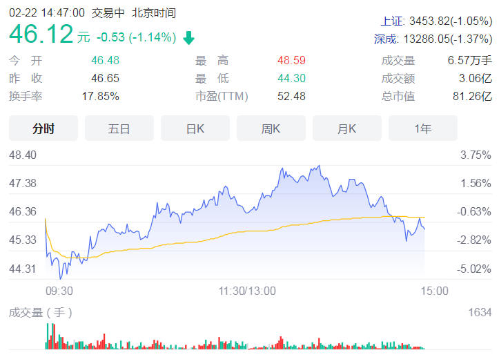 节后10只新股无破发股 平均发行市盈率85.49倍