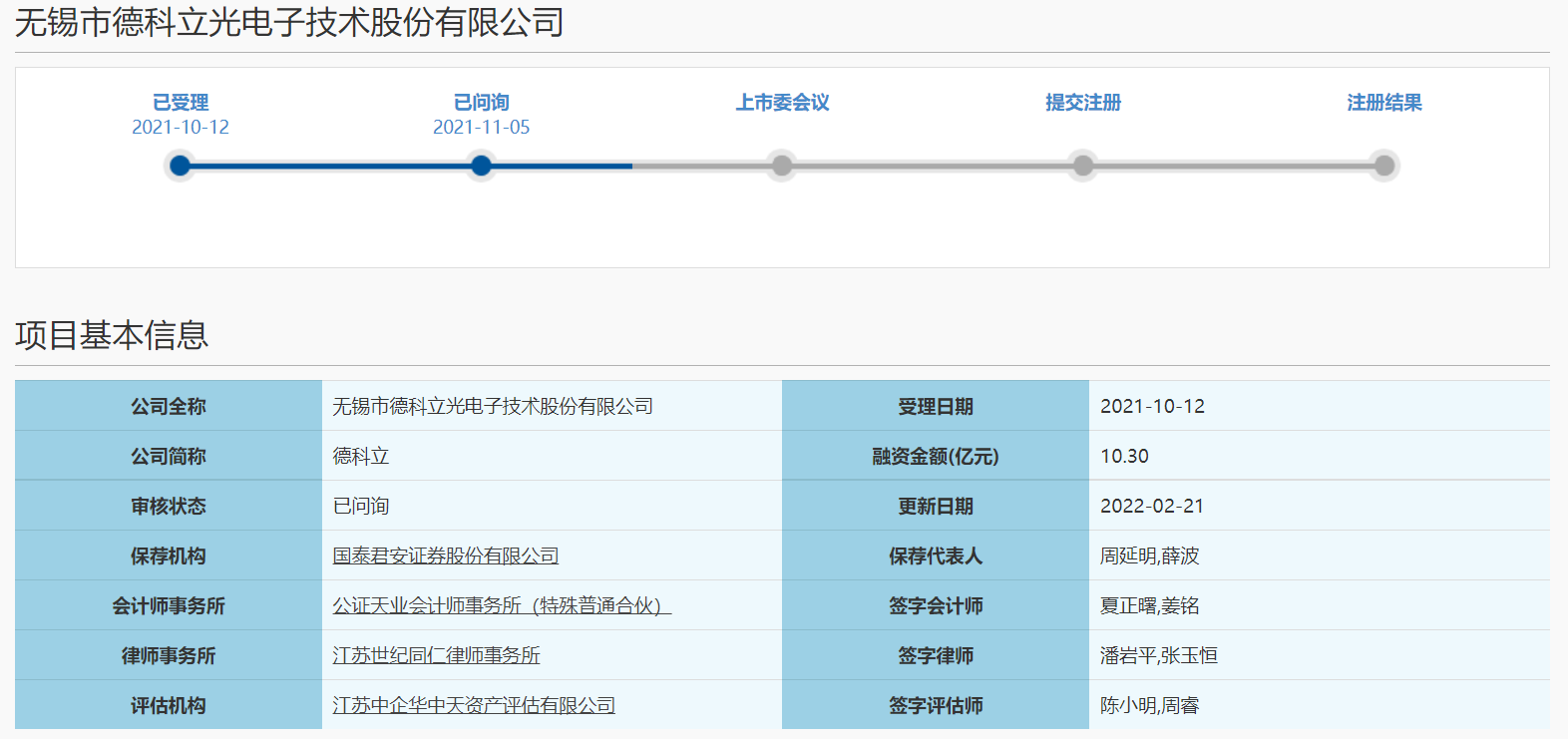 新增诉讼被关注 德科立回复科创板二轮问询