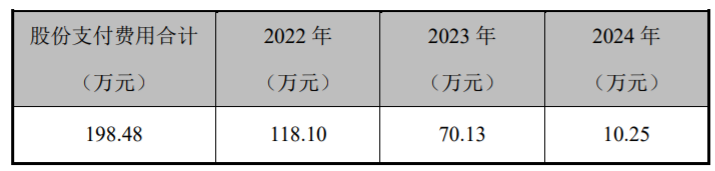 最高跌幅超过七成 福光股份抛0元持股计划遭监管