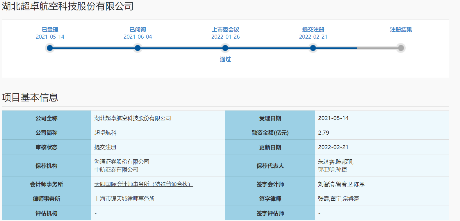 深耕航空领域十余年 超卓航科科创板IPO提交注册