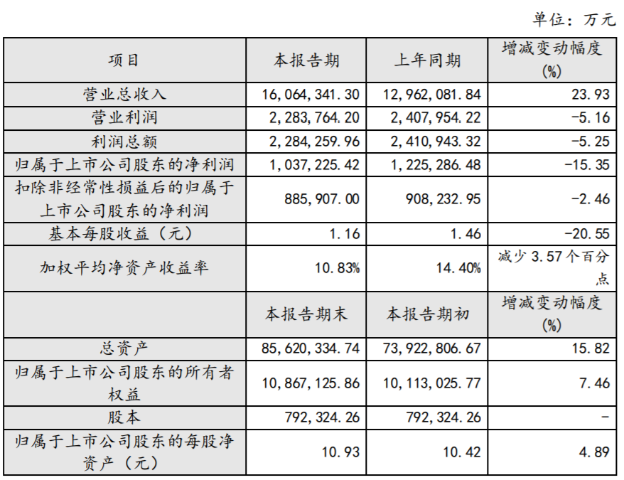 招商蛇口发布2021年度业绩快报 计提资产减值准备约44亿元