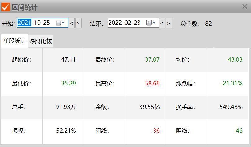 凯尔达发布2021年度业绩快报公告 净利润同比下降18%