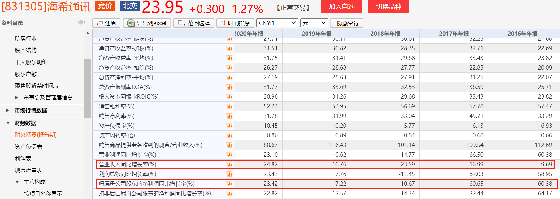 5年内营收首次下滑！海希通讯发布2021年业绩快报