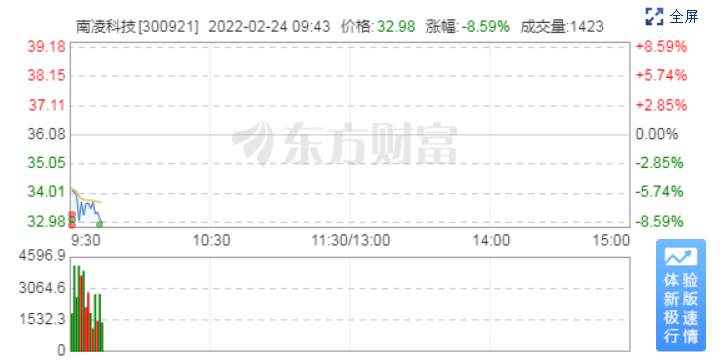 南凌科技称“东数西算”战略大力推进将对公司产生积极的影响