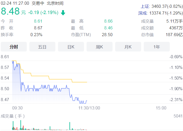 珠江啤酒发布业绩快报 2021年归属股东净利润达6.12亿元