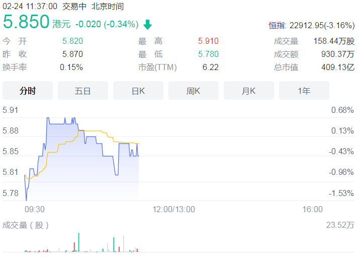 东方证券获准增发不超过3.08亿股H股股份 每股面值约人民币1元