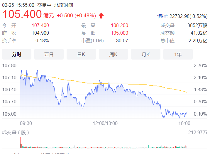 阿里2022财年三季度营收同比增10% 归属普通股东净利润204.29亿元