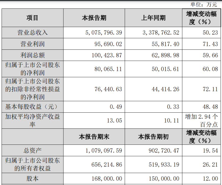 频获机构调研 中国黄金公布2021年业绩快报