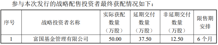 这家石英制品企业公布IPO发行结果 险资首次参与打新