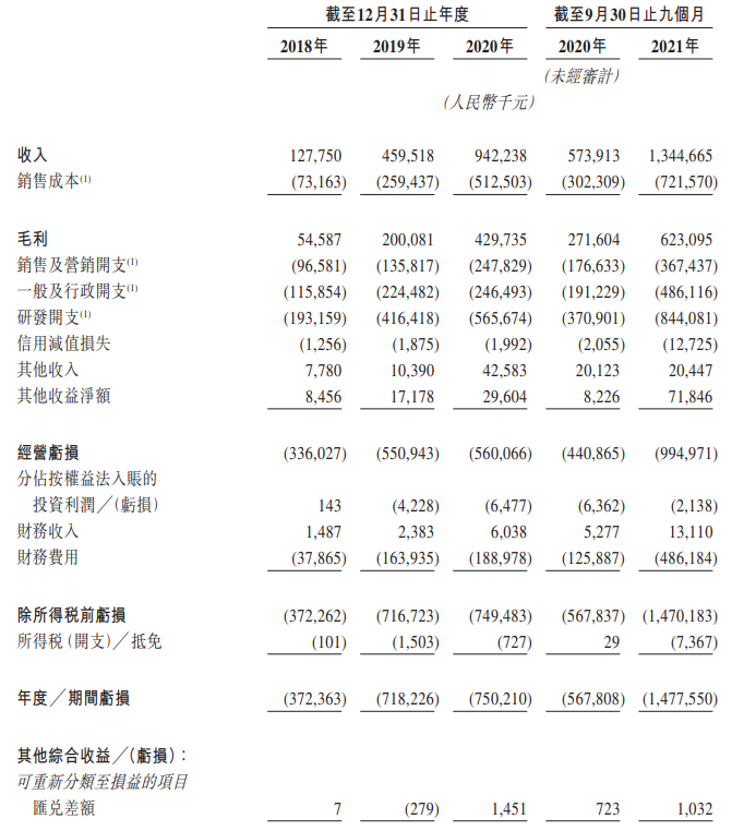 独角兽第四范式二次递表港交所 高盛和中金公司为其联席保荐人