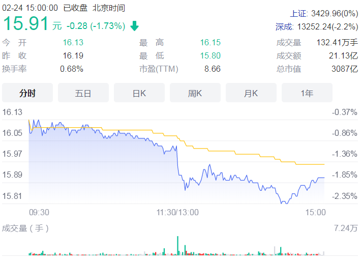 中国平安向实体经济投入险资1.23万亿 连续4年内累计投资达52.3亿元