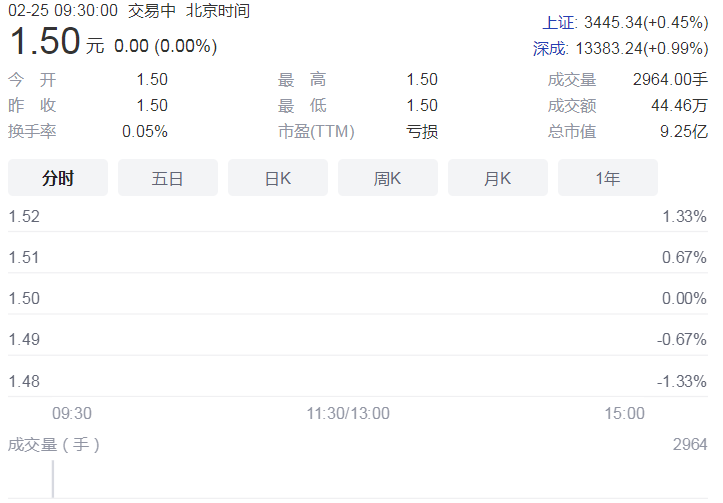 *ST腾邦内部控制存缺陷或导致退市 临时变更会计师事务所引多方质疑