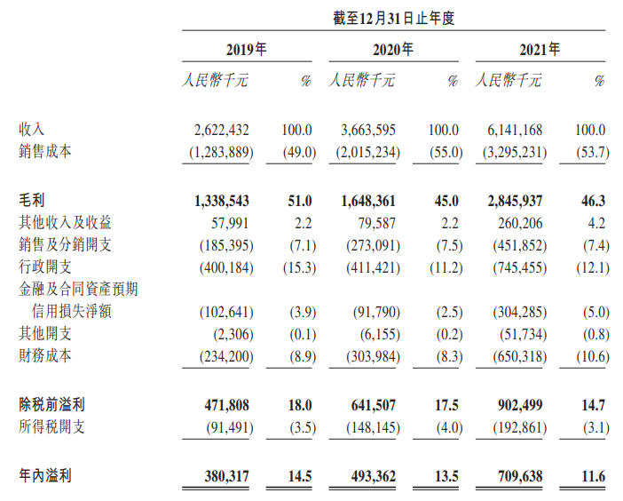 宏信建发再次递交招股书 远东宏信直接持股80.95%