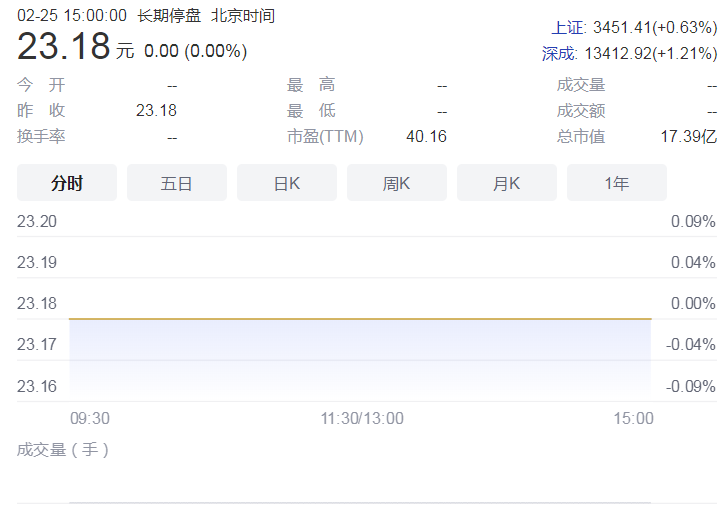 北交所IPO发行结果出炉 人寿保险等险资首次位列榜单