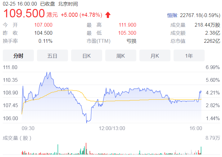 理想汽车单季度实现盈利 但整年业绩仍属亏损