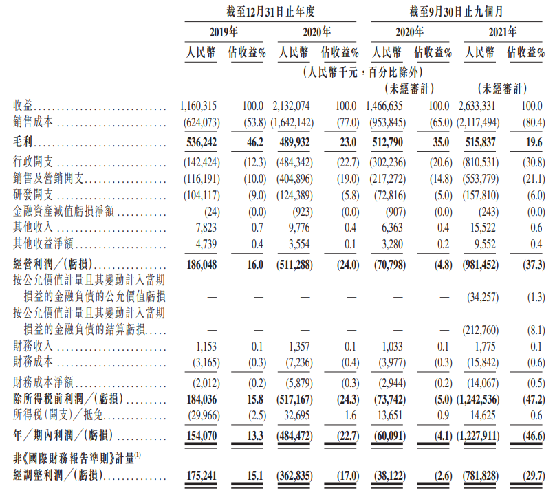 粉笔科技拟赴港上市 中金、花旗、美银证券为联席保荐人