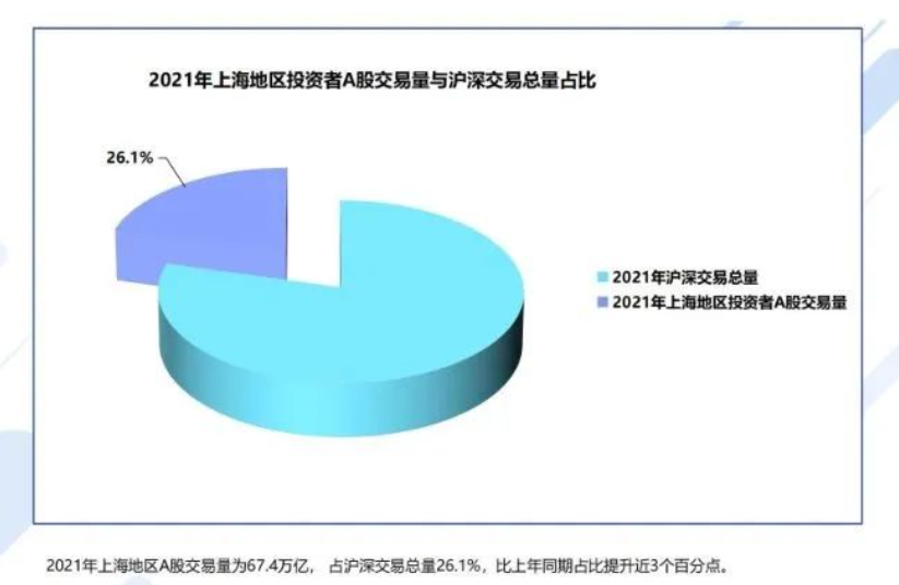 中证协：沪深两地券商分支机构2021年经营情况公布