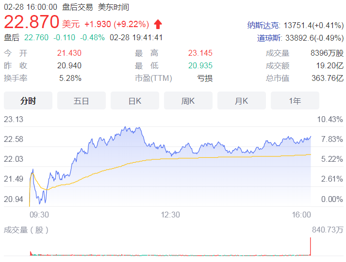 蔚来汽车赴港上市10日挂牌 本次并不会发行新股