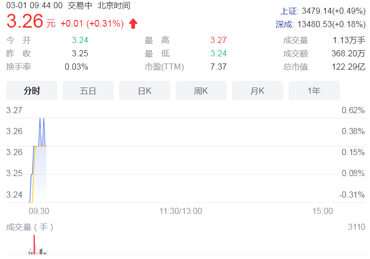 世茂股份20亿元公司债将付息 债券期限约3年