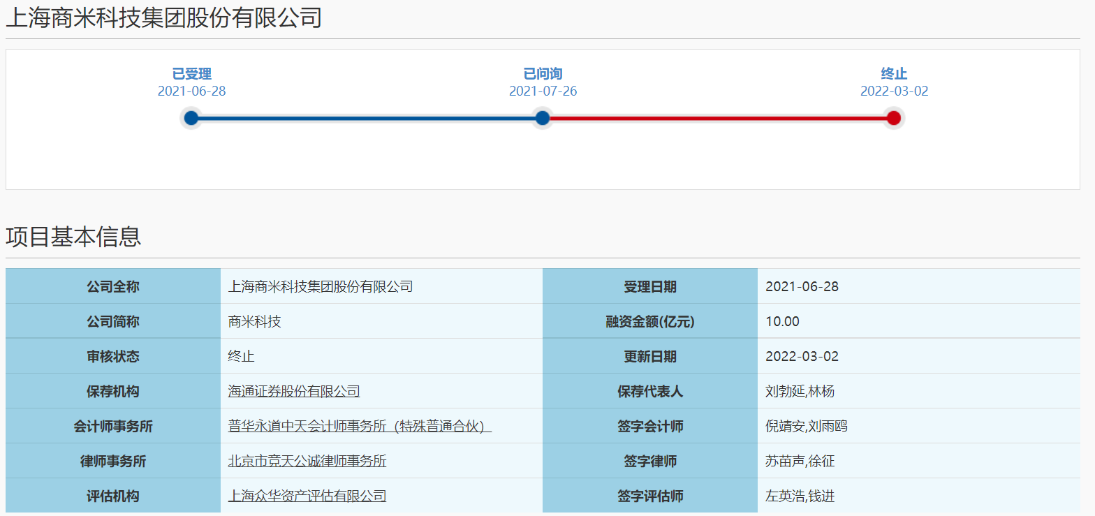 科创属性连续两轮遭问询 商米科技科创板IPO终止审核