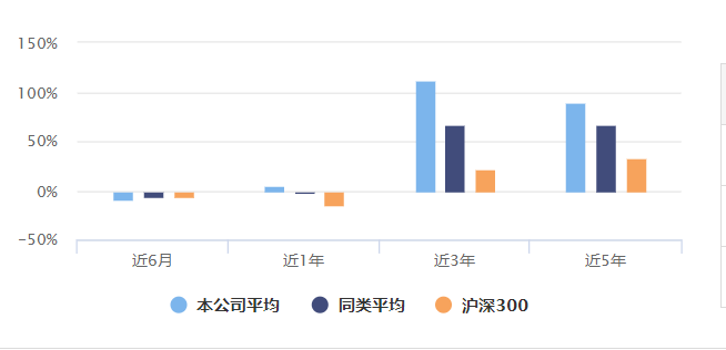 新基发行规模减八成 年内募集失败基金增加至6只