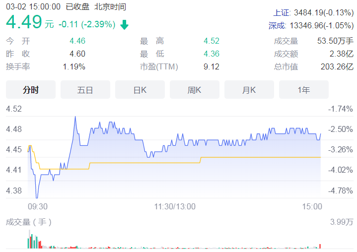 多家公司控股权变更 兆驰股份控股股东变更为西藏景源