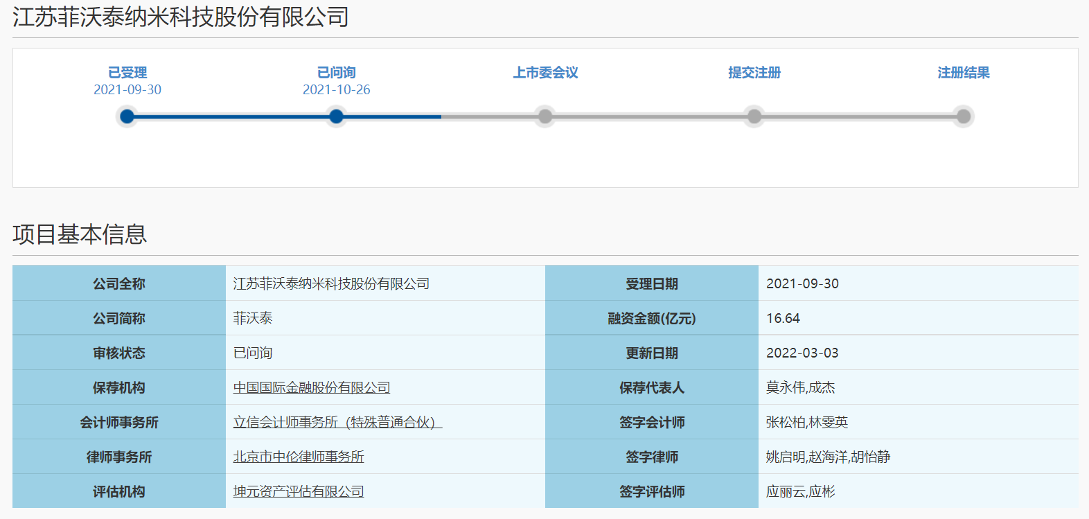 菲沃泰回复科创板二轮问询 上交所关注10个问题