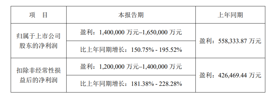 减持宁德时代！安联神州A股基金公布最新持仓