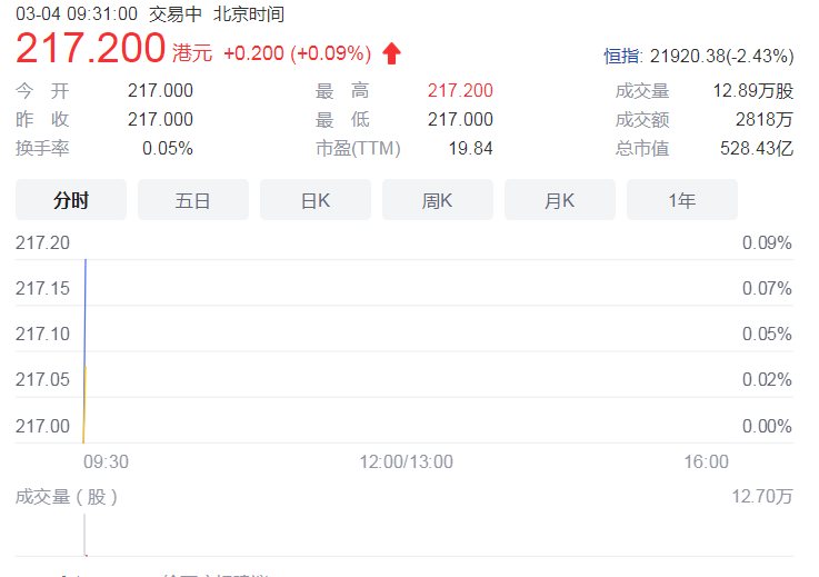 微博2021年营收22.6亿美元 期内广告营销收入达19.8亿美元