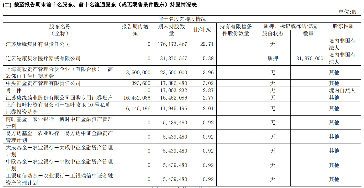 明星基金经理“隐形重仓股”浮出水面！冯柳继续青睐康缘药业