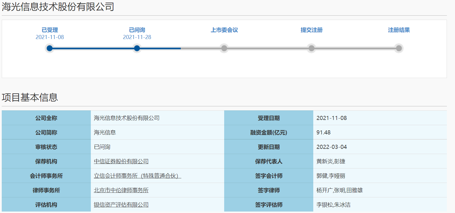 海光信息答复科创板二轮问询 上交所关注六大问题