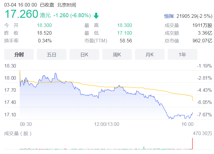 烧烤食材外送 海底捞开启火锅竞争市场新赛道