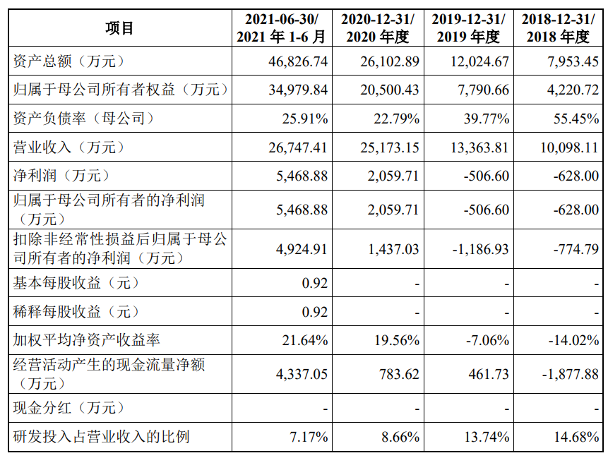 科创板上会在即 恒烁股份、德邦科技将同日上会