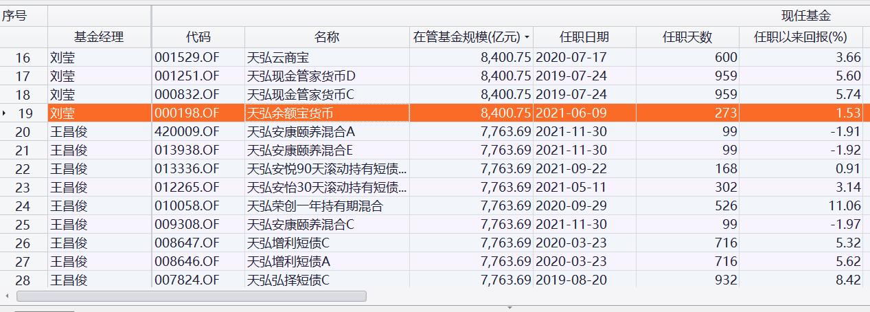 妇女能顶半边天！女性基金经理管理规模达13万亿元