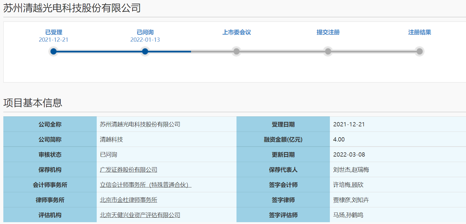 清越科技科创板IPO恢复常态化审核 市值或超10亿元