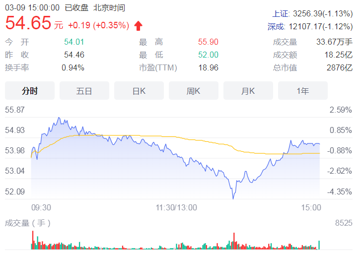 原材料价格上涨趋势渐缓 生猪养殖股拐点或在三季度