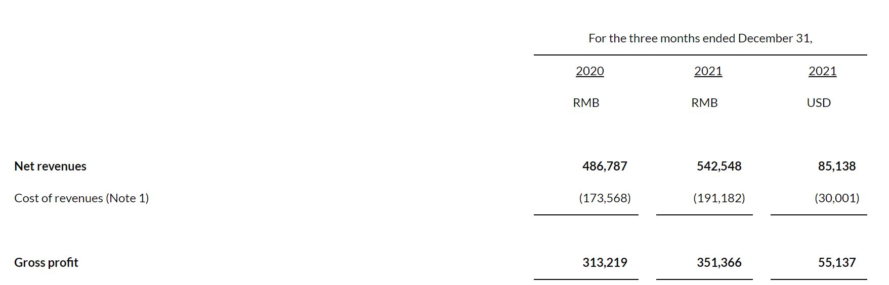 寻找新盈利方向 一起教育科技公布2021年第四季度及全年财报