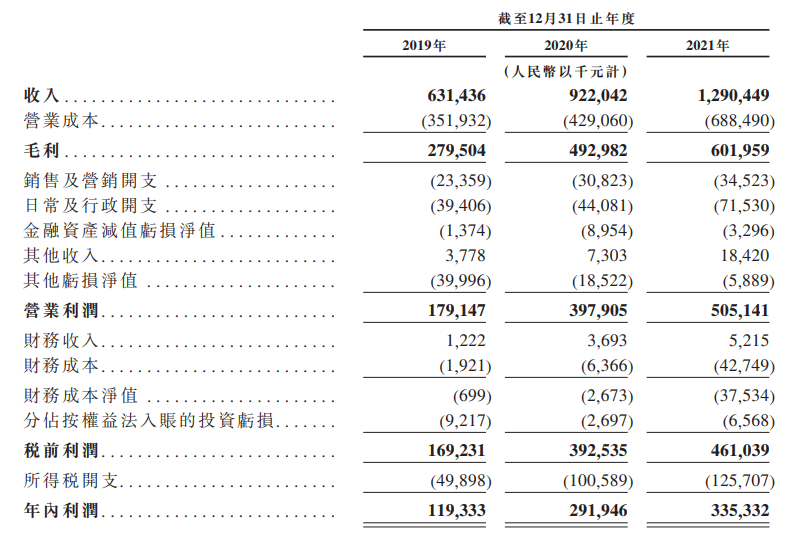 乐华娱乐递表港交所主板申请上市 曾于2015年9月挂牌交易