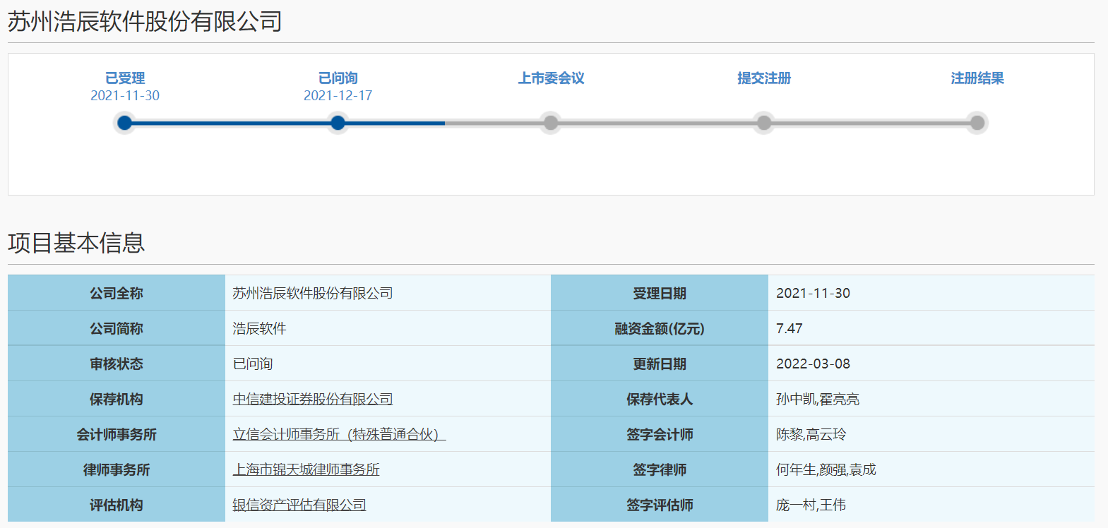 浩辰软件回复科创板首轮问询 上交所关注14个问题