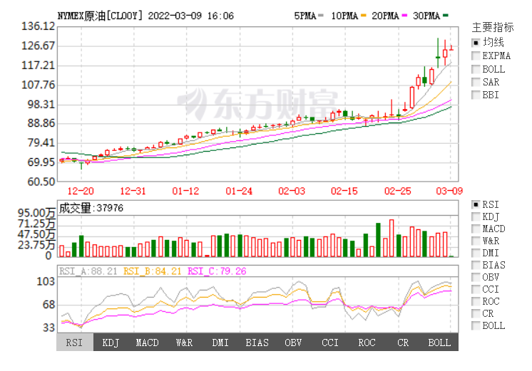 沙特2021年原油产量和出口双下滑 年内每日平均出口622万桶