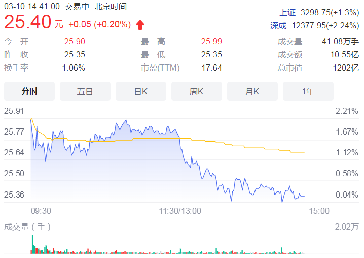 中科创达受机构重点持有 中兴通讯大股东汇金继续减持